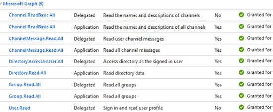 Grant app permissions in Azure