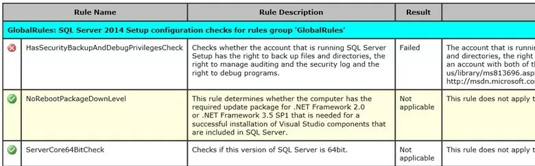 HasSecurityBackupAndDebugPrivilegesCheck failed