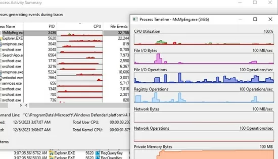 Process CPU and RAM usage at Windows startup