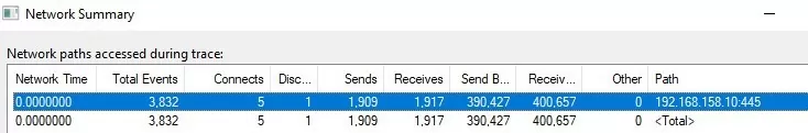 process network activity at windows startup