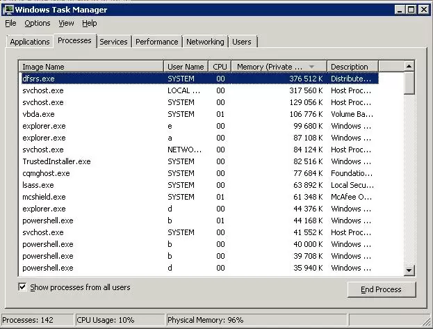 task manager process