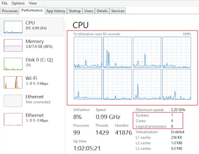 virtual machine virtual sockets vs cores per socket 