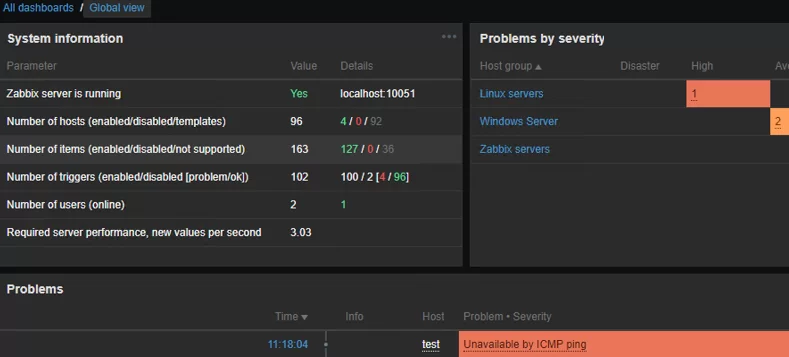 zabbix ismp alert on dashboard